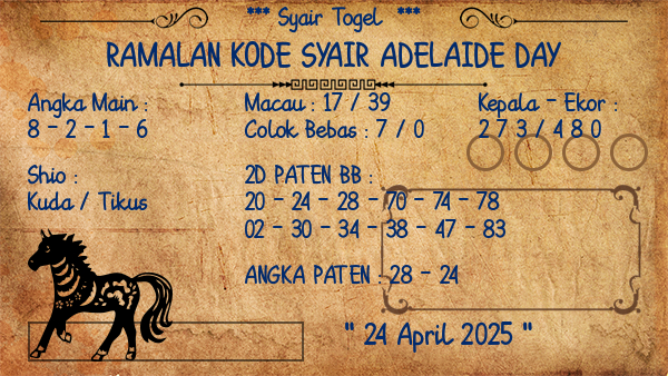 Prediksi Adelaide Day