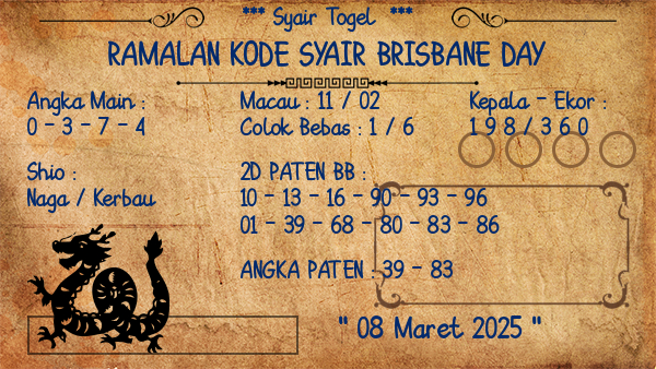 Prediksi Brisbane Day