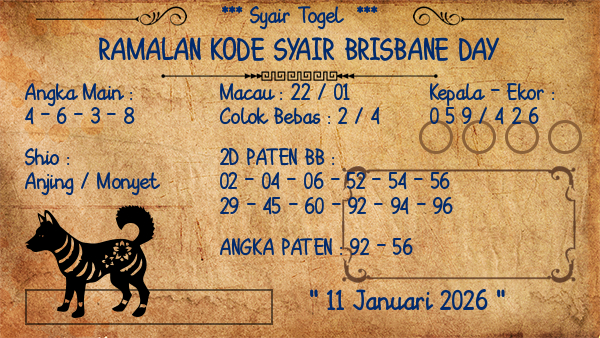 Prediksi Brisbane Day
