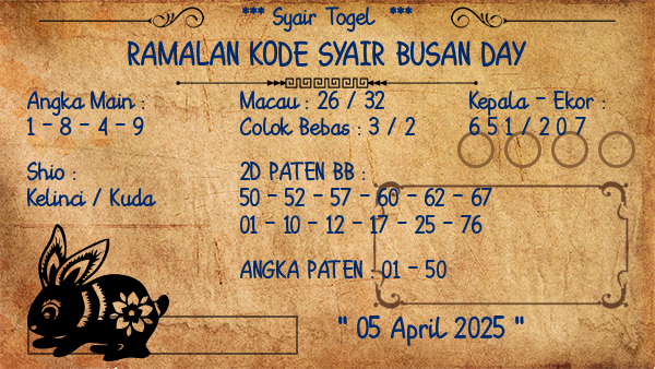 Prediksi Busan Day