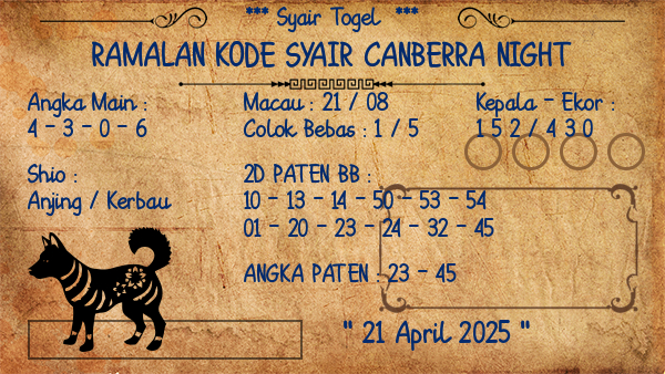 Prediksi Canberra Night