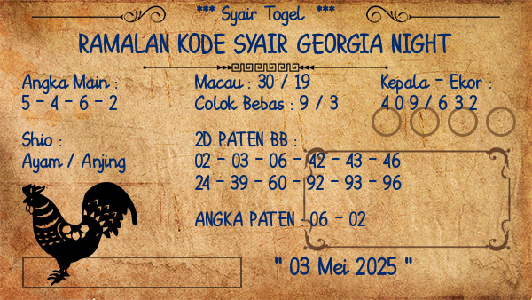 Prediksi Georgia Night