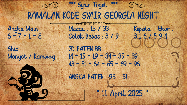 Prediksi Georgia Night