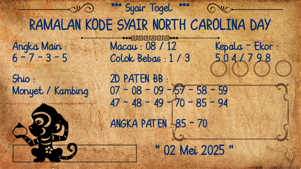 Prediksi North Carolina Day
