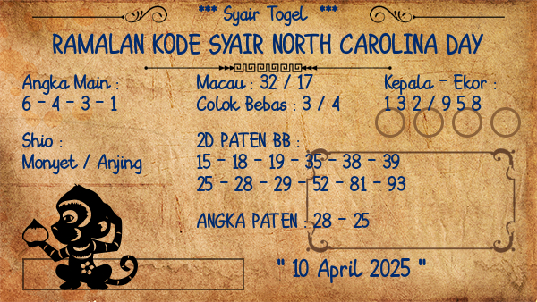 Prediksi North Carolina Day