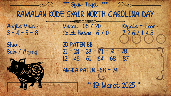 Prediksi North Carolina Day