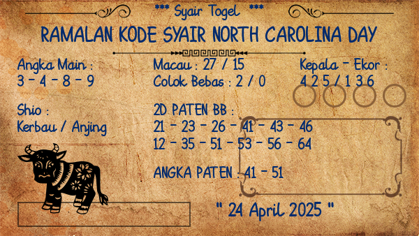 Prediksi North Carolina Day