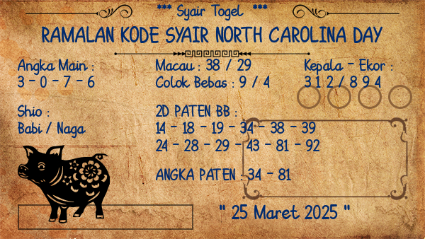Prediksi North Carolina Day