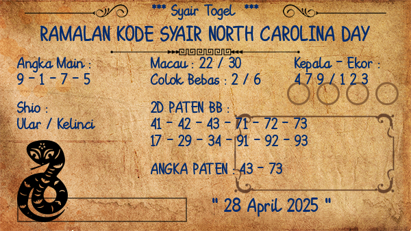 Prediksi North Carolina Day