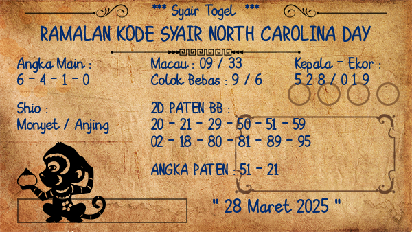 Prediksi North Carolina Day
