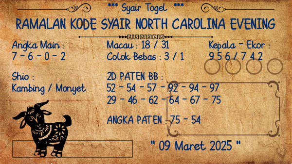 Prediksi North Carolina Evening