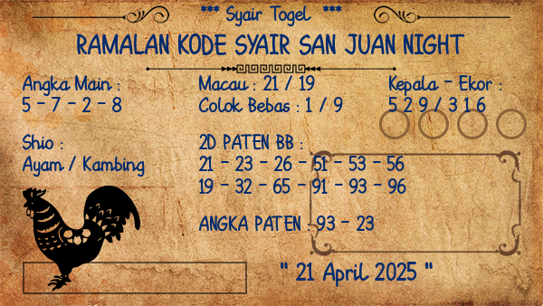 Prediksi San Juan Night