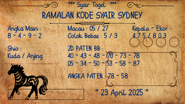 Prediksi Sydney