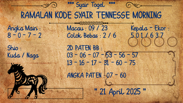 Prediksi Tennesse Morning