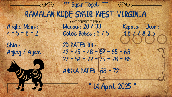 Prediksi West Virginia