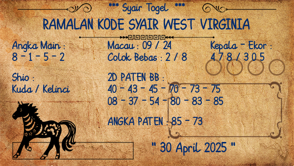 Prediksi West Virginia